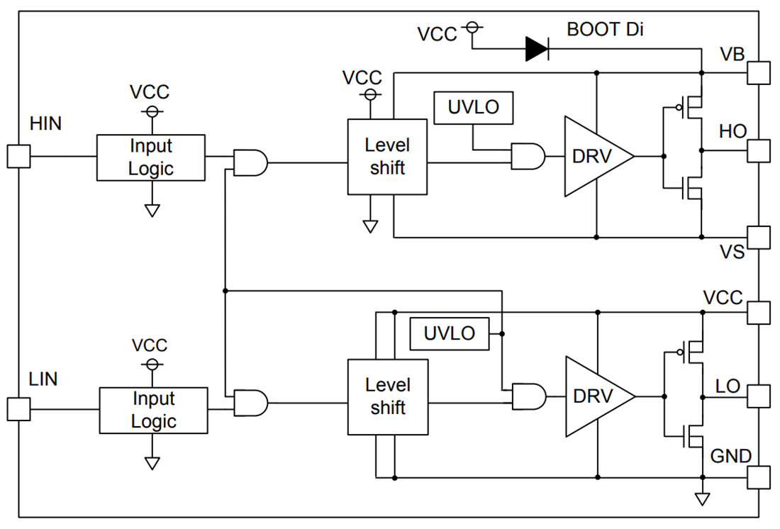 ブロック図 - ROHM Semiconductor BD2320EFJ-LA高圧側と低圧側ドライバ