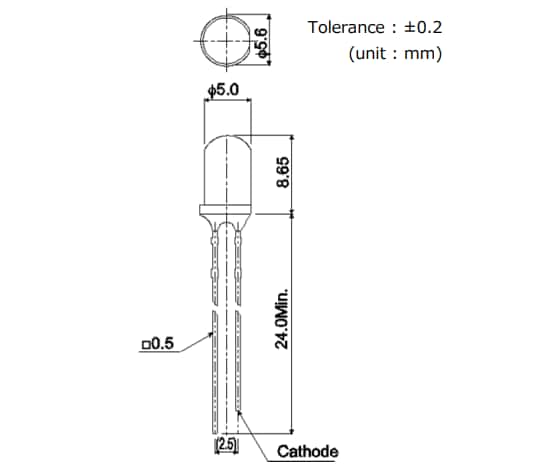 ROHM Semiconductor SLI-570x/SLA-570xスルーホール・マルチカラーLED
