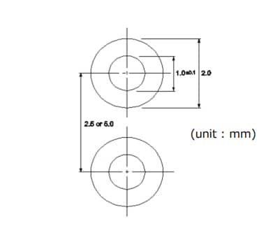 ROHM Semiconductor SLI-570x/SLA-570xスルーホール・マルチカラーLED