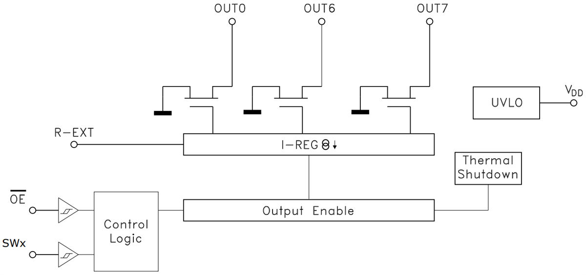 ブロック図 - STMicroelectronics ALED8102S 8チャンネルLEDドライバ