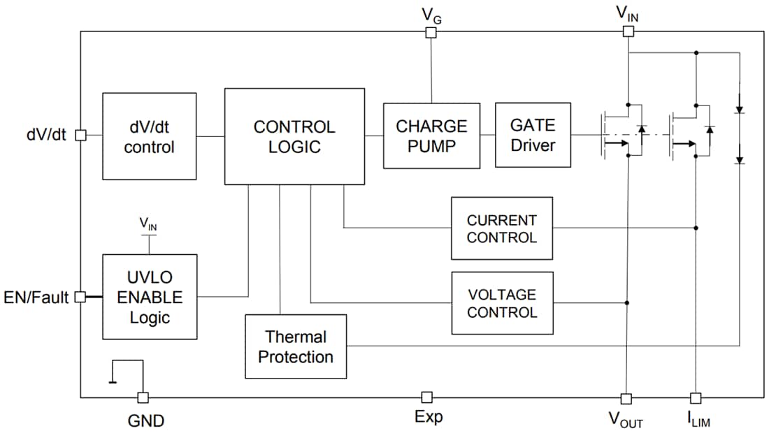 ブロック図 - STMicroelectronics STELPD01電子負荷スイッチ