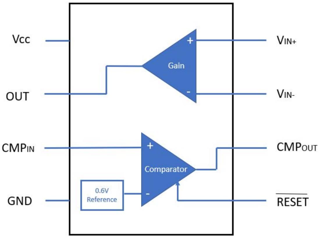 ブロック図 - STMicroelectronics TSC200 、TSC201、TSC202 アンプ
