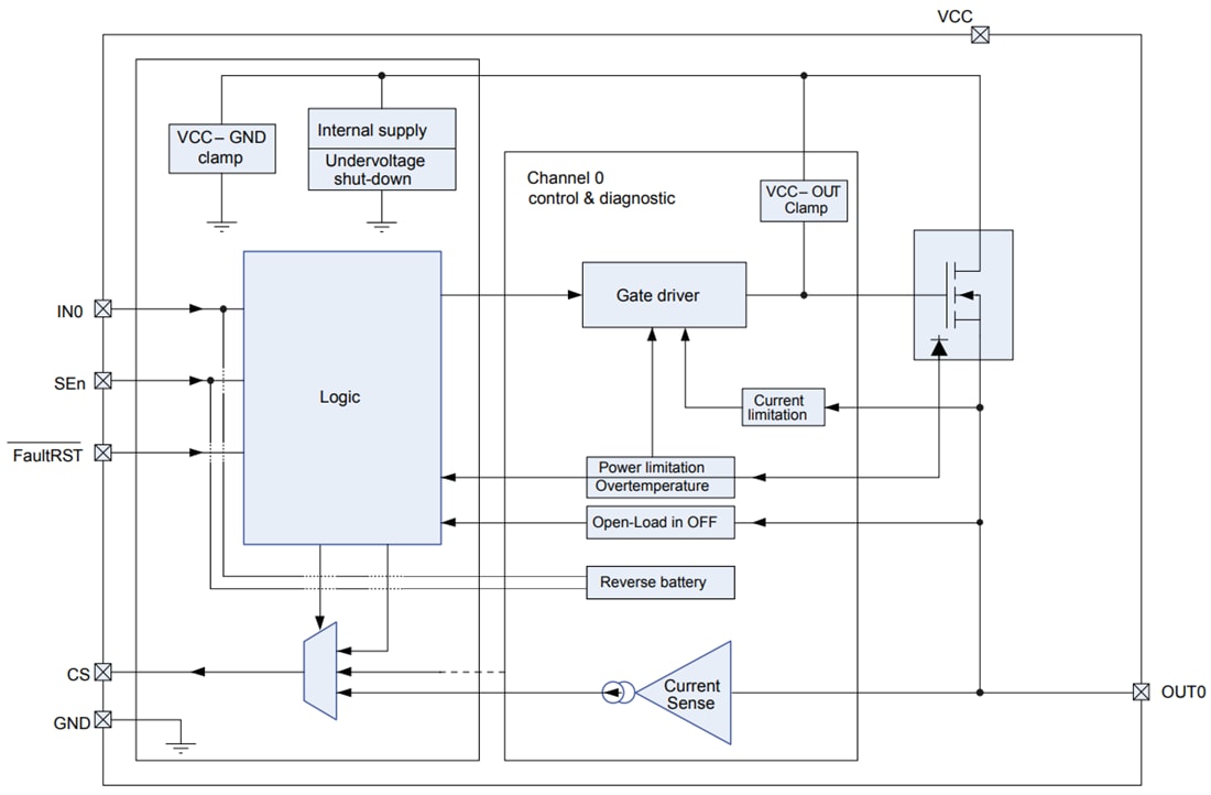 ブロック図 - STMicroelectronics VN9004AJシングルチャンネル・ハイサイド・ドライバ