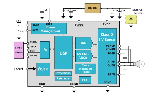 回路図 - Texas Instruments TAS2781 Class-Dアンプ