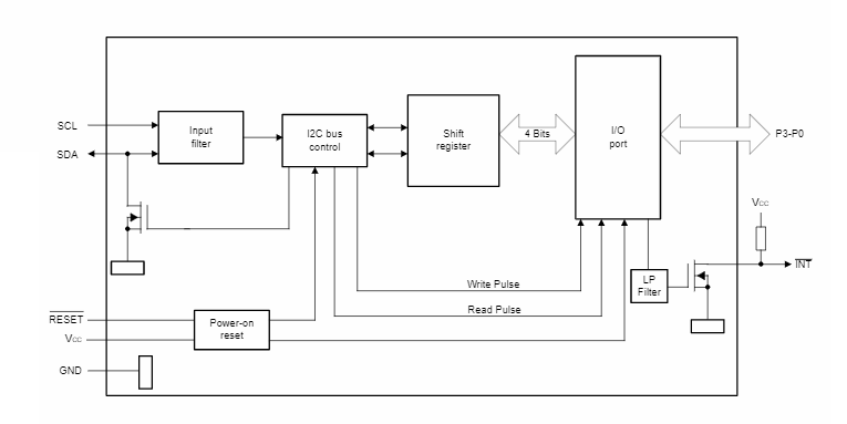 ロケーション回路 - Texas Instruments TCA9537リモート4ビットI ² CおよびSMBus I/Oエキスパンダ