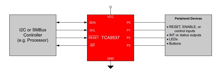 回路図 - Texas Instruments TCA9537リモート4ビットI ² CおよびSMBus I/Oエキスパンダ