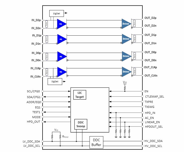 ブロック図 - Texas Instruments TDP1204レベルシフタ・ハイブリッド・リドライバ