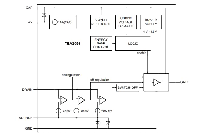 ブロック図 - NXP Semiconductors TEA2093TS GreenChip同期整流器コントローラ