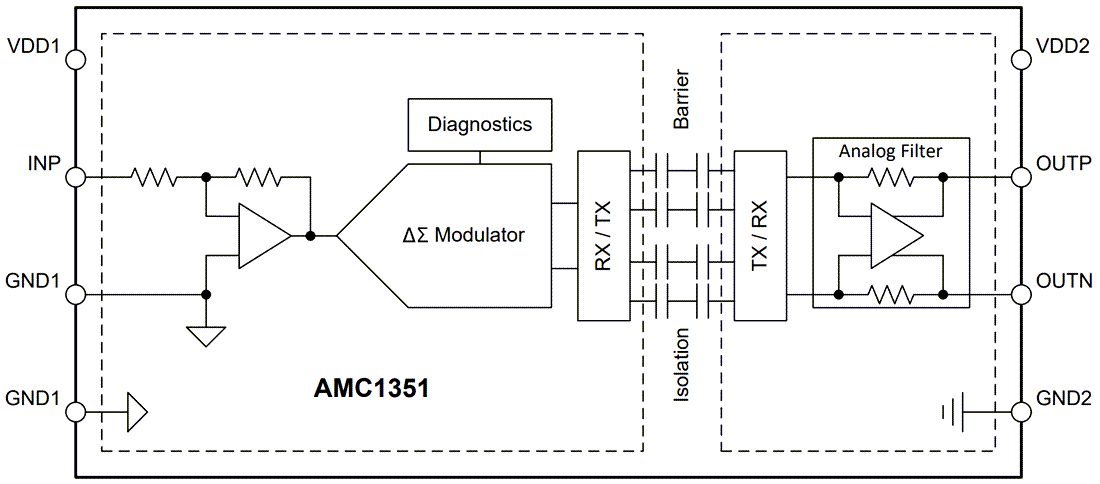 ブロック図 - Texas Instruments AMC1351/AMC1351-Q1高精度絶縁アンプ