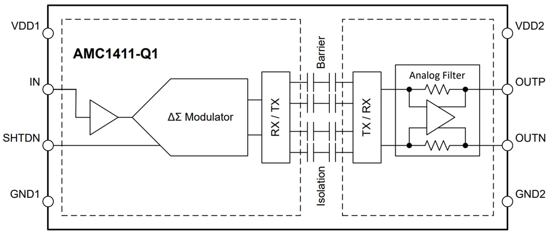 ブロック図 - Texas Instruments AMC1411/AMC1411-Q1 強化絶縁アンプ