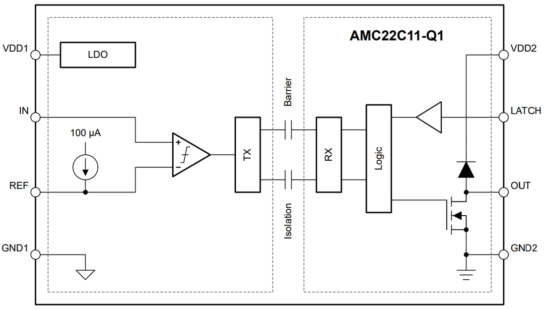 ブロック図 - Texas Instruments AMC22C11/AMC22C11-Q1絶縁コンパレータ