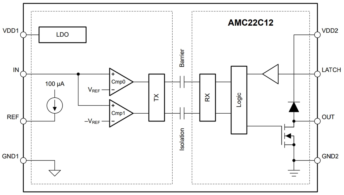 ブロック図 - Texas Instruments AMC22C12/AMC22C12-Q1絶縁ウィンドウ・コンパレータ