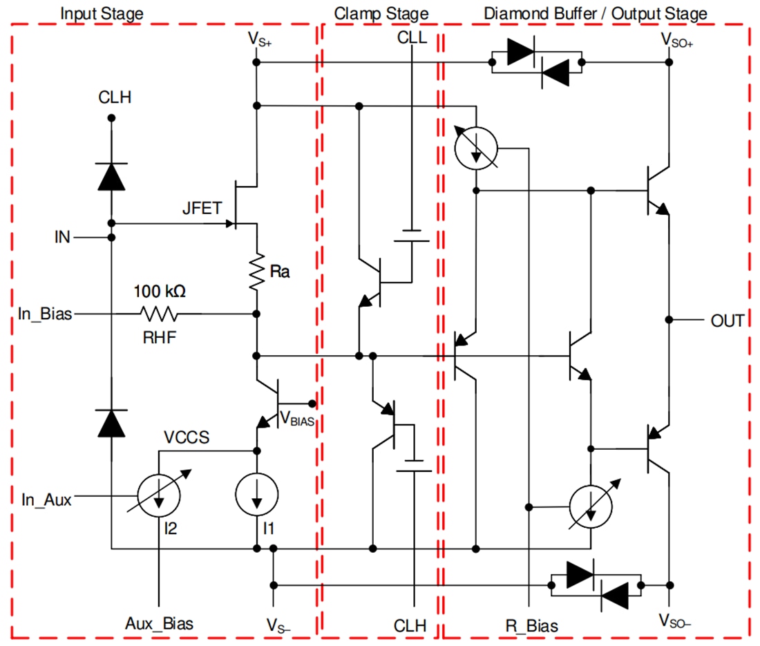 ブロック図 - Texas Instruments BUF802ハイスピード・オペレーショナルアンプ