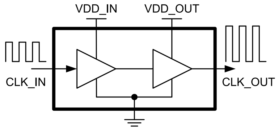 ブロック図 - Texas Instruments CDCBT1001クロックバッファとレベルトランスレータ