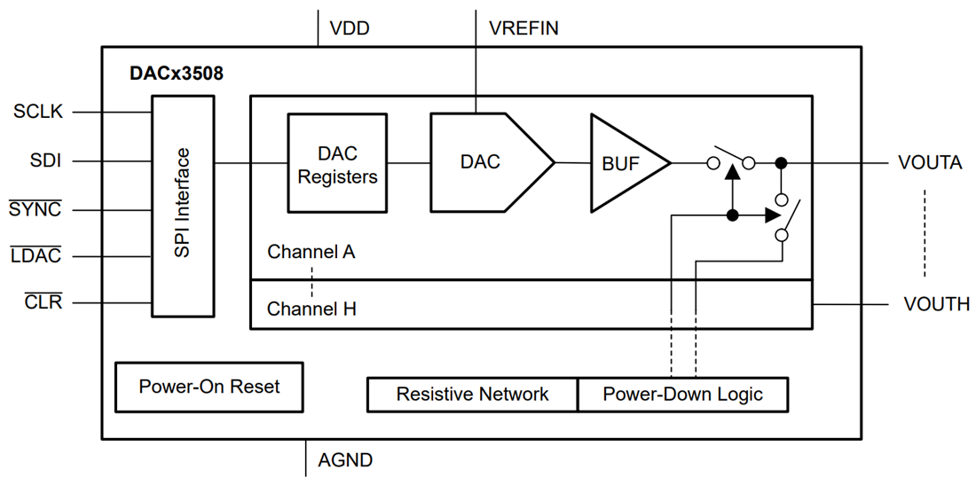 ブロック図 - Texas Instruments DACx3508オクタルバッファ電圧出力DAC