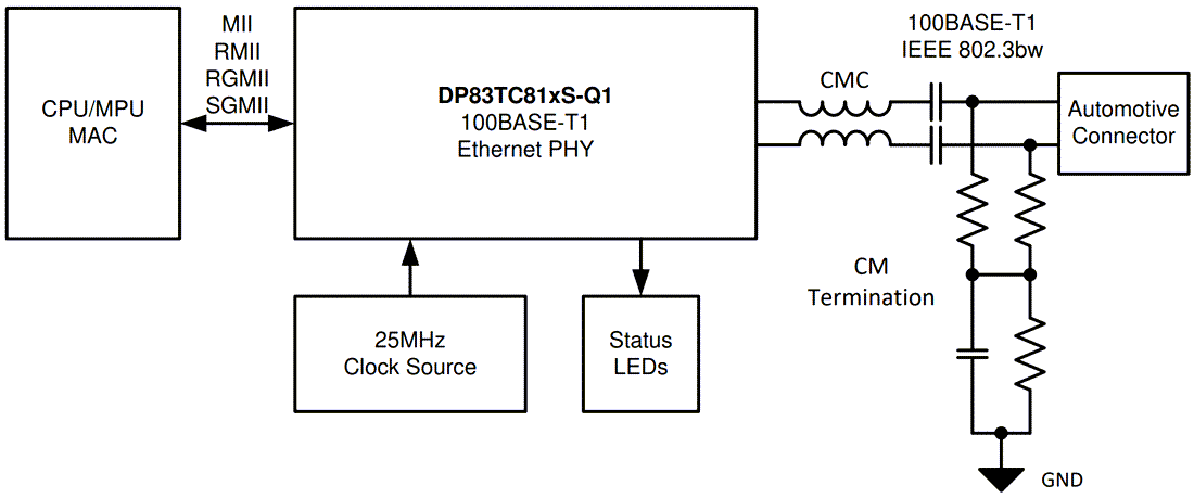 回路図 - Texas Instruments DP83TC812-Q1 100BASE-T1車載用イーサネットPHY