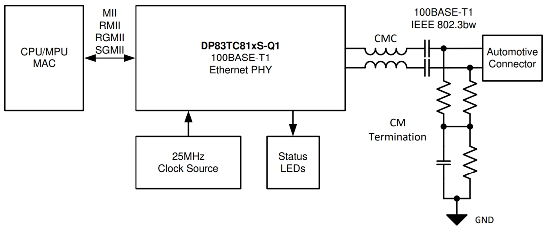 回路図 - Texas Instruments DP83TC814-Q1 100BASE-T1車載用イーサネットPHY