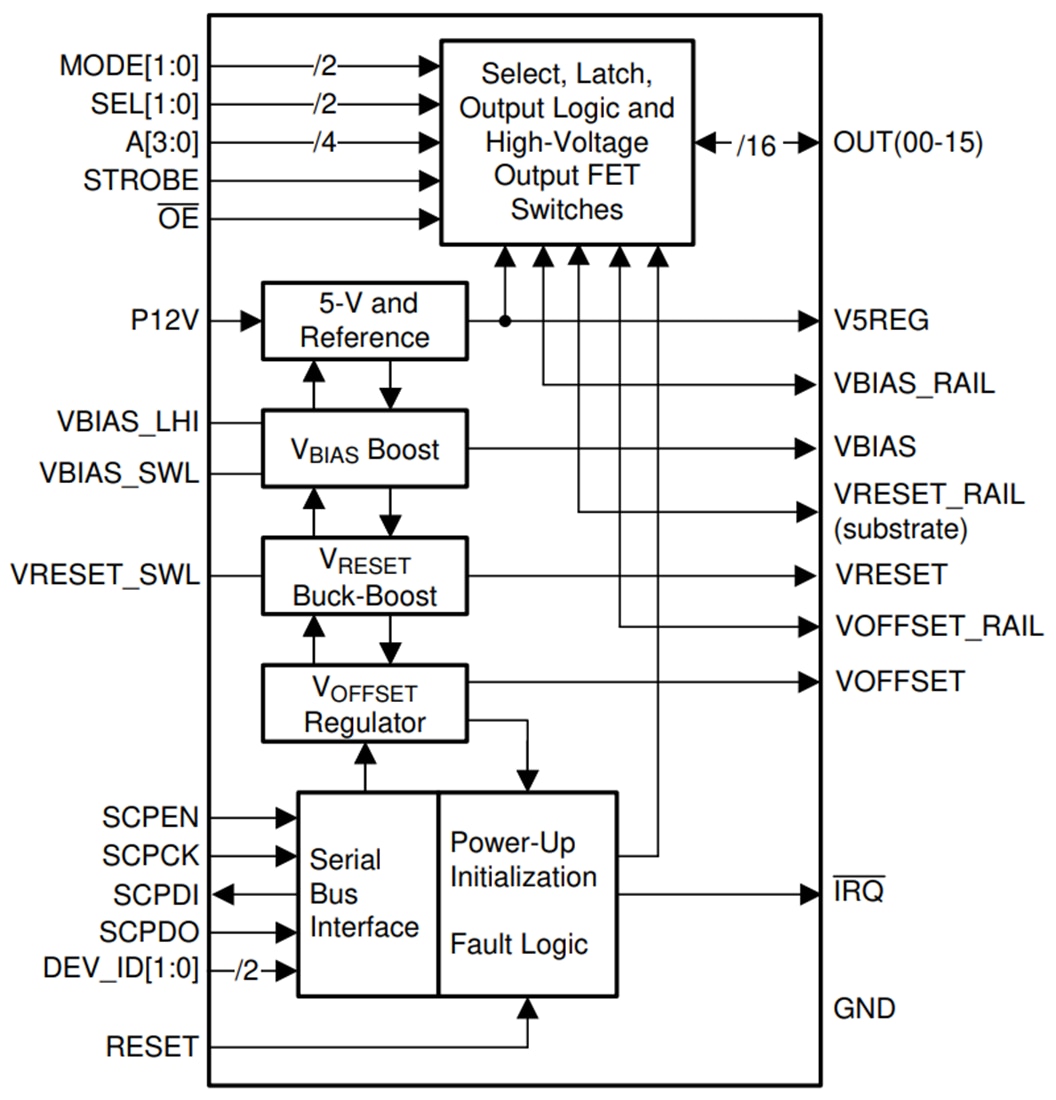 ブロック図 - Texas Instruments DLPA300 DMDマイクロミラードライバ