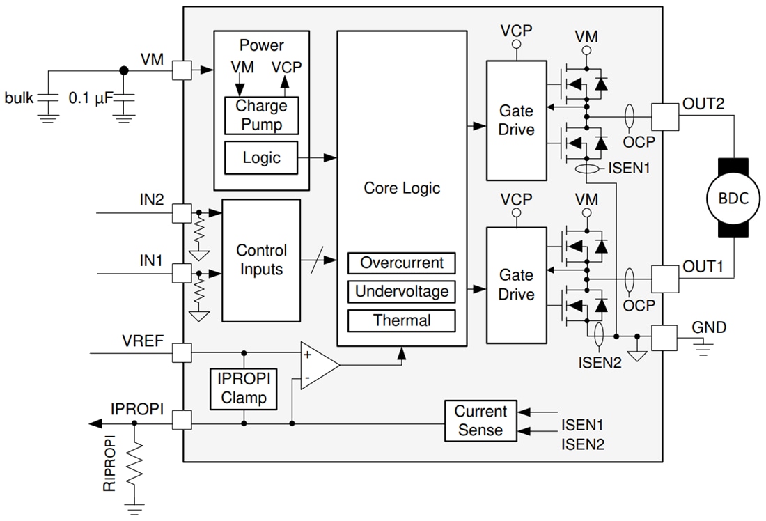 ブロック図 - Texas Instruments DRV8231A 33V Hブリッジドライバ