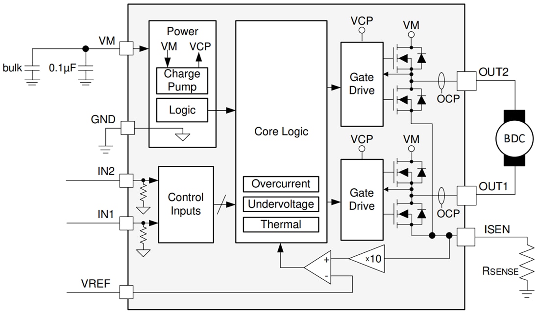 ブロック図 - Texas Instruments DRV8231 33V Hブリッジドライバ