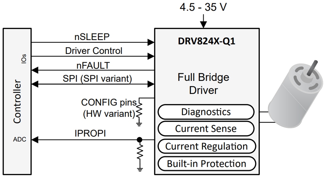 回路図 - Texas Instruments DRV824x-Q1 40V 32A Hブリッジドライバ