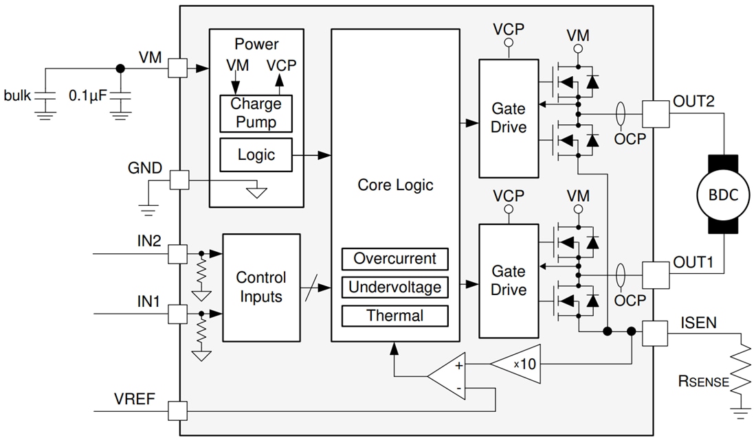 ブロック図 - Texas Instruments DRV8251 4.1Aブラシ付きDCモータドライバ