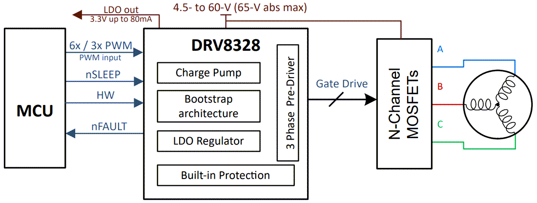 回路図 - Texas Instruments DRV8328 60V 3相ゲートドライバ