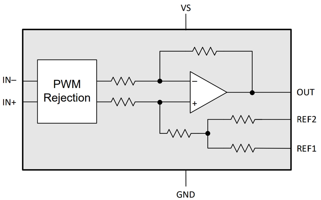ブロック図 - Texas Instruments INA241x/INA241x-Q1電流センスアンプ