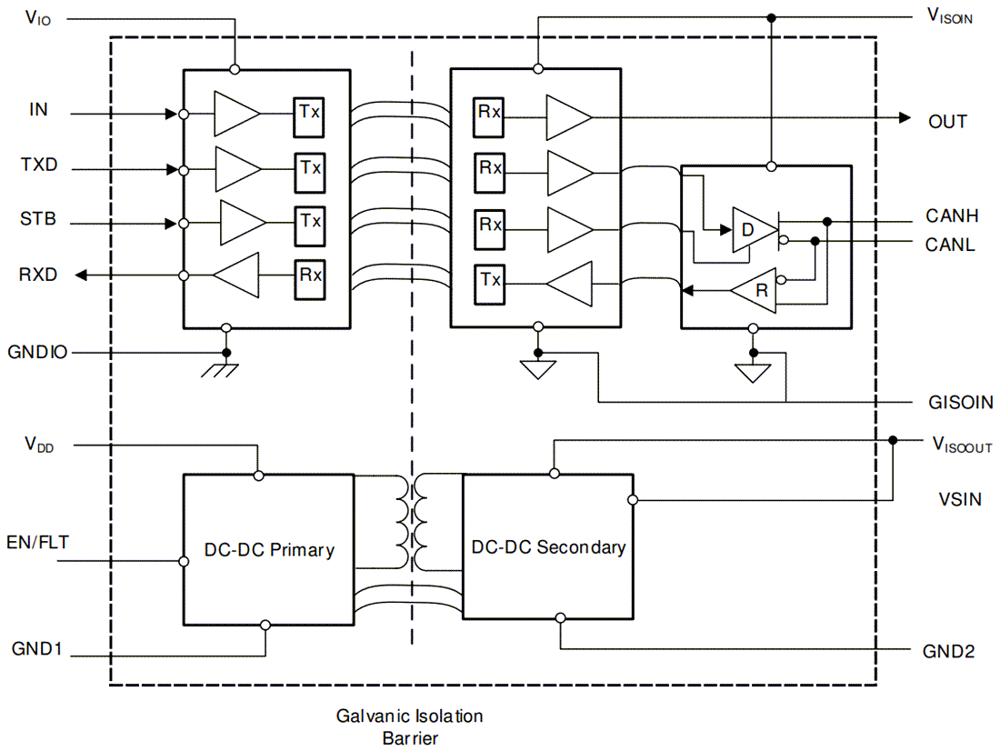 ブロック図 - Texas Instruments ISOW1044絶縁CAN FDトランシーバ