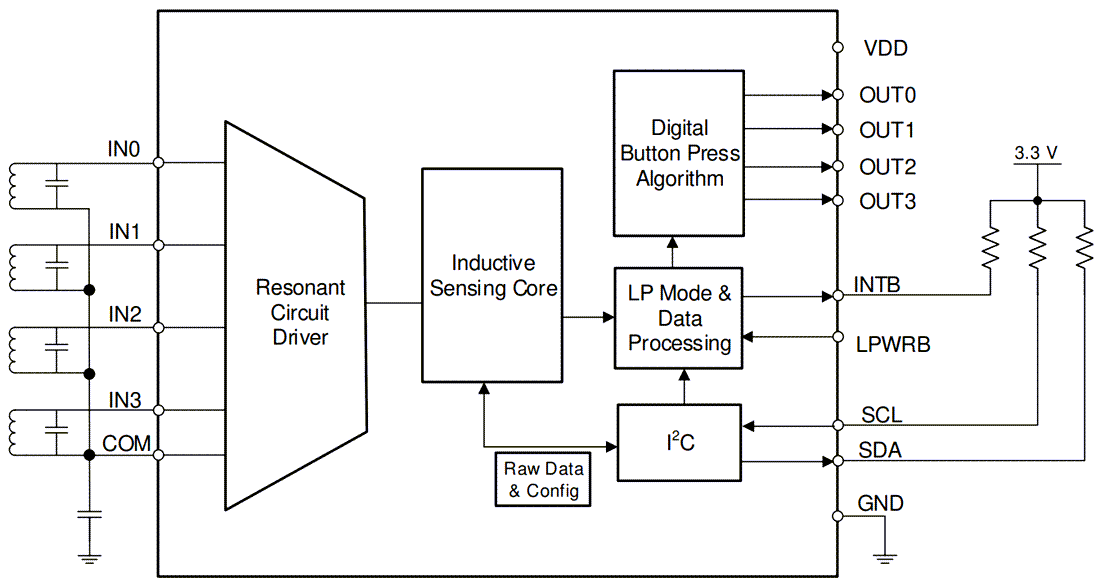 ブロック図 - Texas Instruments LDC3114/LDC3114-Q1インダクタンス‐デジタルコンバータ