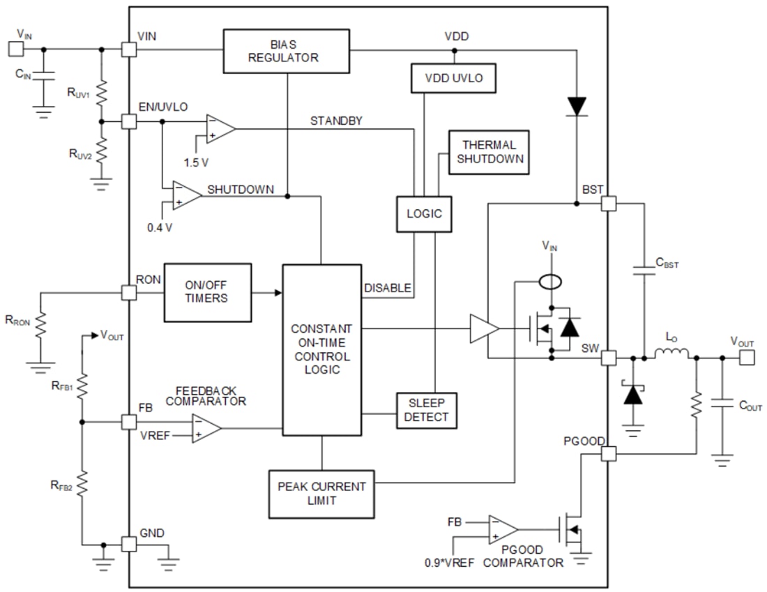 ブロック図 - Texas Instruments LM5012/LM5012-Q1非同期バックコンバータ