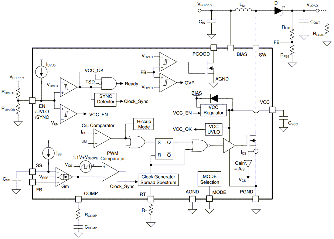 ブロック図 - Texas Instruments LM5158x/LM5158x-Q1ブースト・フライバックとSEPICコンバータ