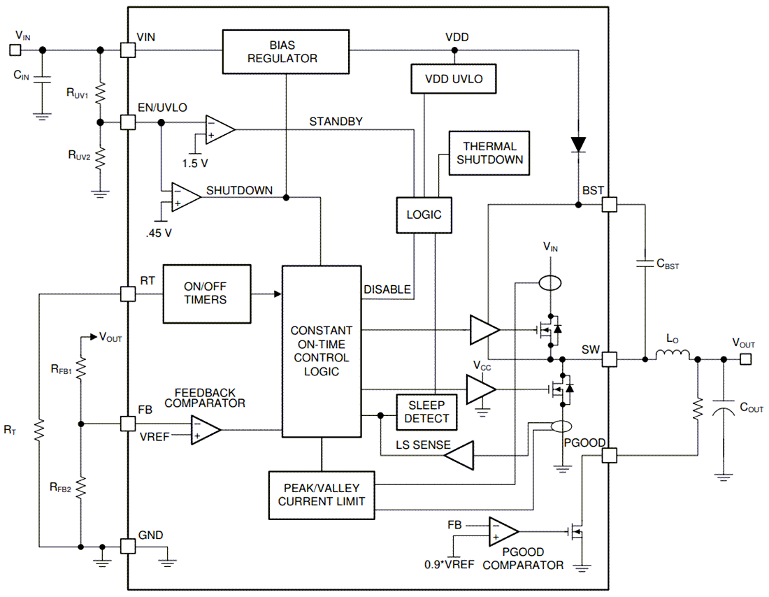 ブロック図 - Texas Instruments LM516x/LM516x-Q1 同期整流降圧コンバータ