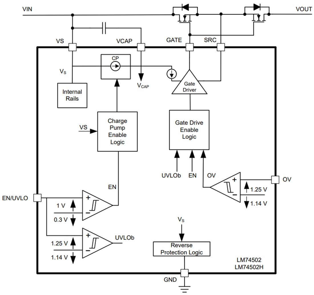 ブロック図 - Texas Instruments LM74502x/LM74502x-Q1 RPPコントローラ