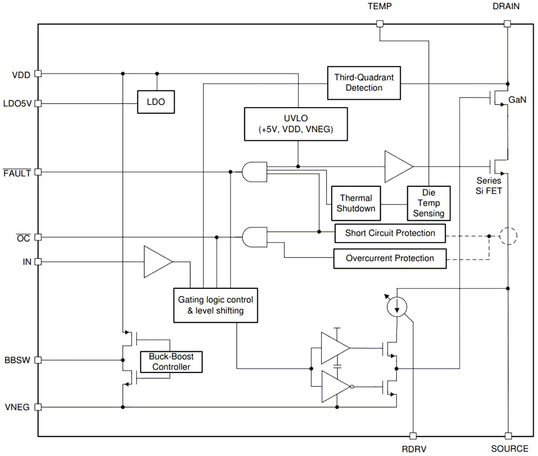 ブロック図 - Texas Instruments LMG342xR030 GaN電界効果トランジスタ（FET）