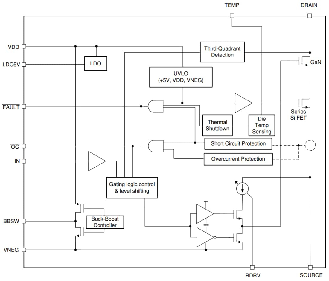 Texas Instruments LMG342xR050 600V 50mΩ GaN FET