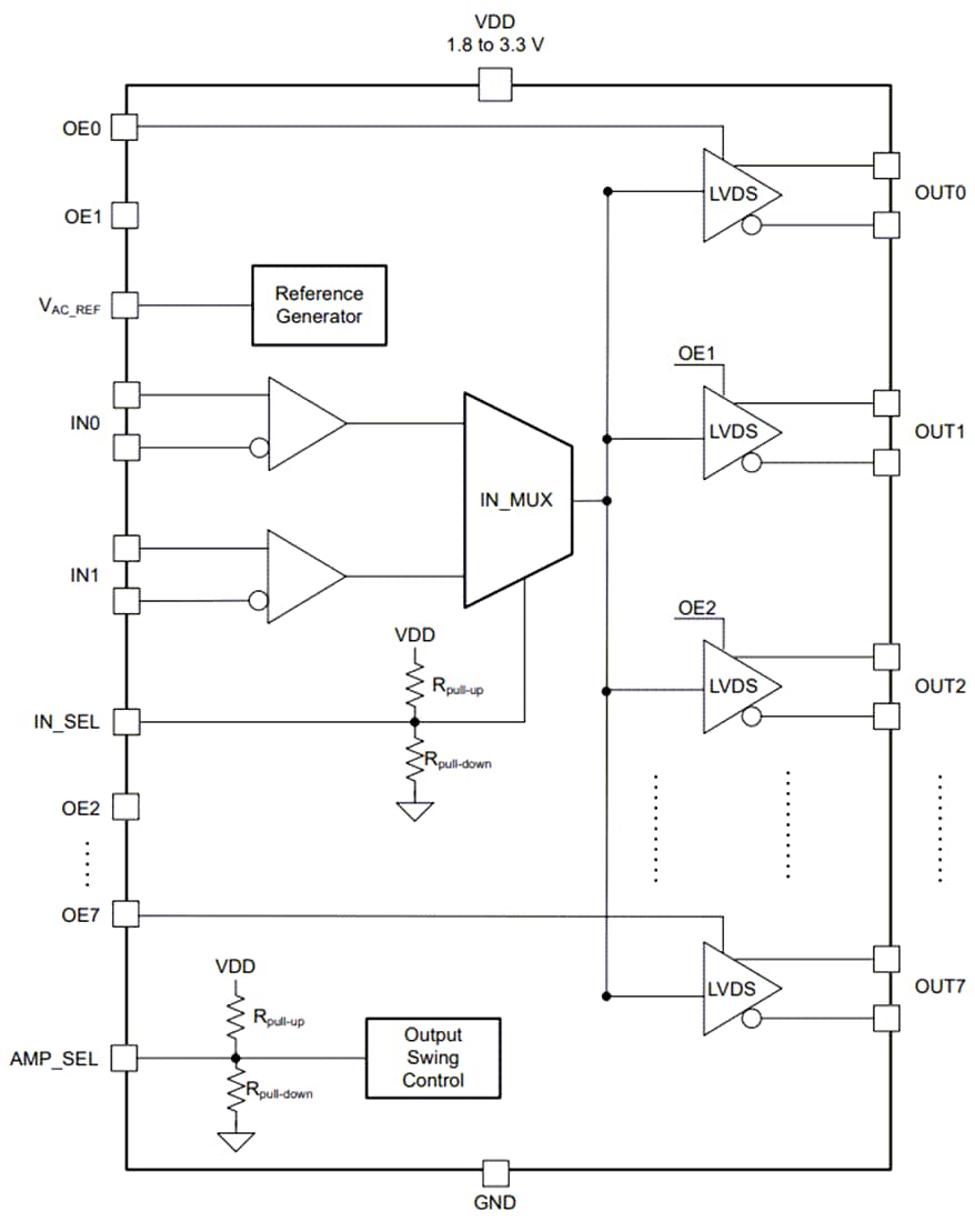 ブロック図 - Texas Instruments LMK1D1208P 8チャンネル出力LVDSクロックバッファ