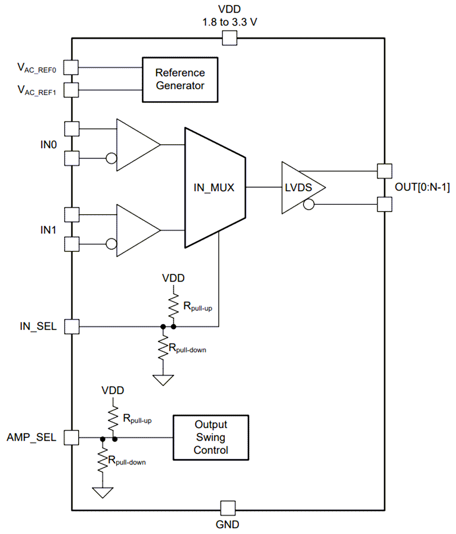 ブロック図 - Texas Instruments LMK1D121x低付加ジッタLVDSクロックバッファ