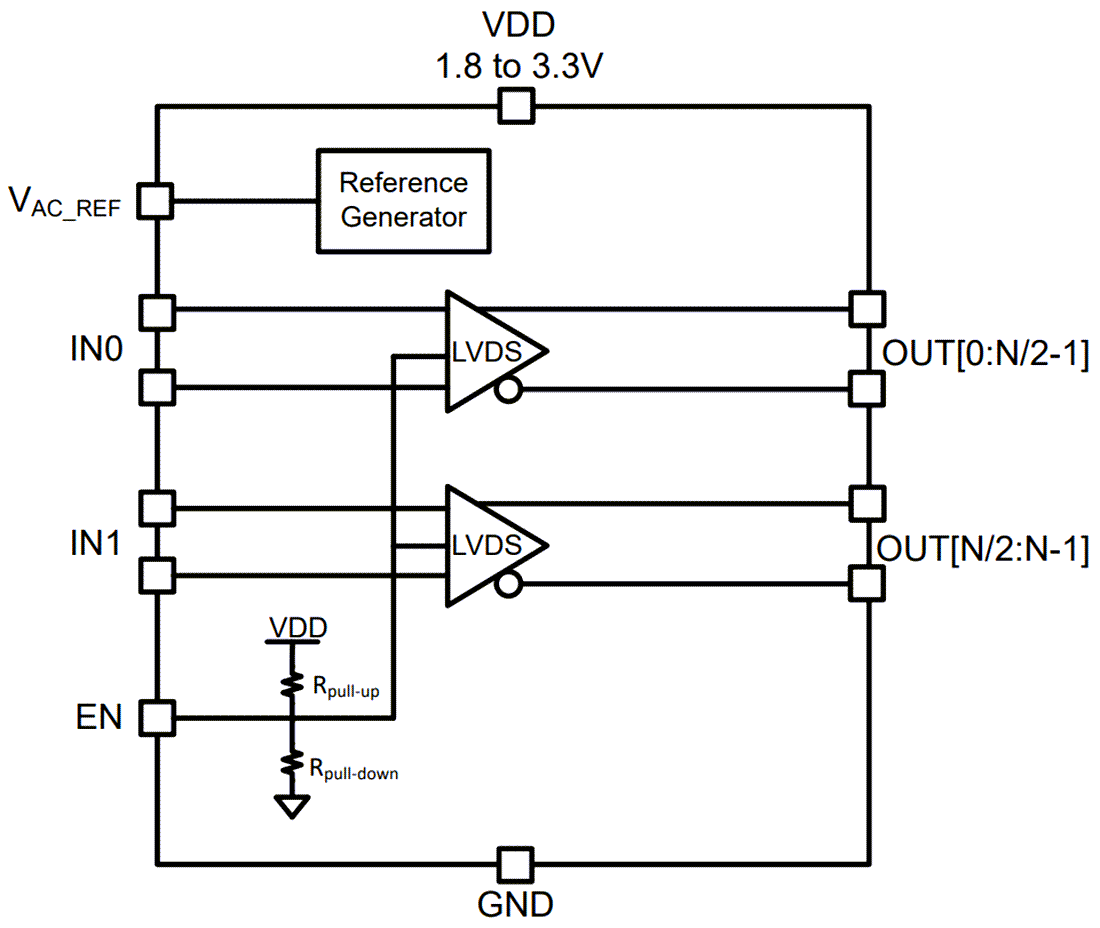ブロック図 - Texas Instruments LMK1D210x低付加ジッタLVDSバッファ