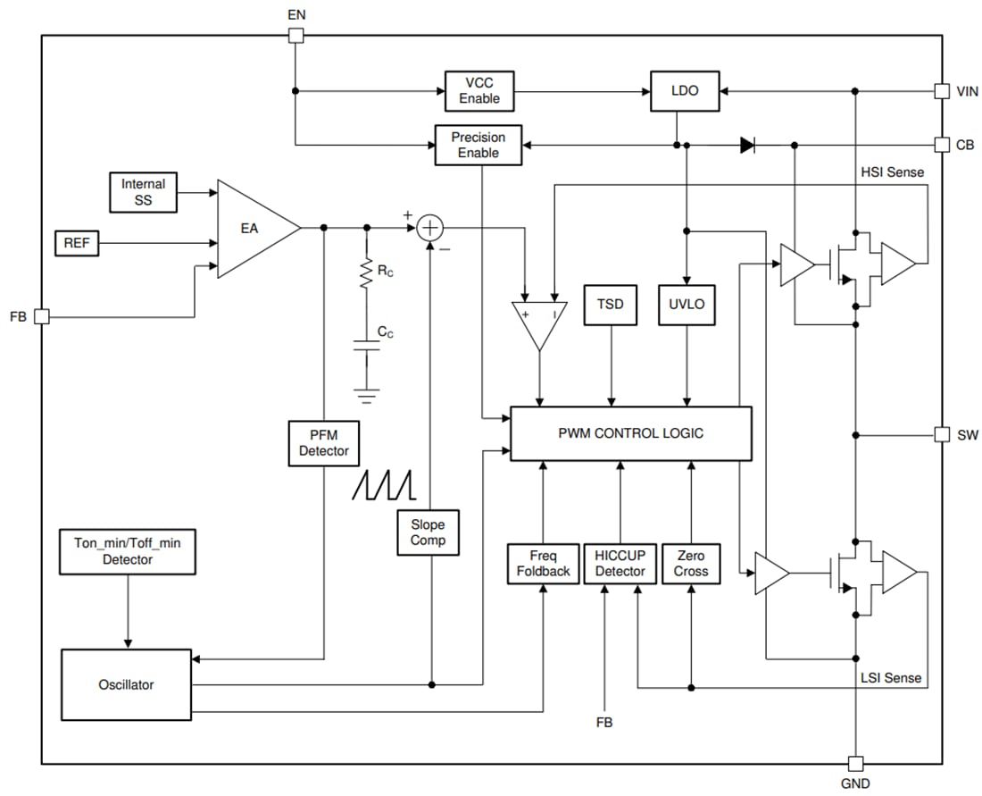 ブロック図 - Texas Instruments LMR51420 SIMPLE SWITCHER®パワーコンバータ