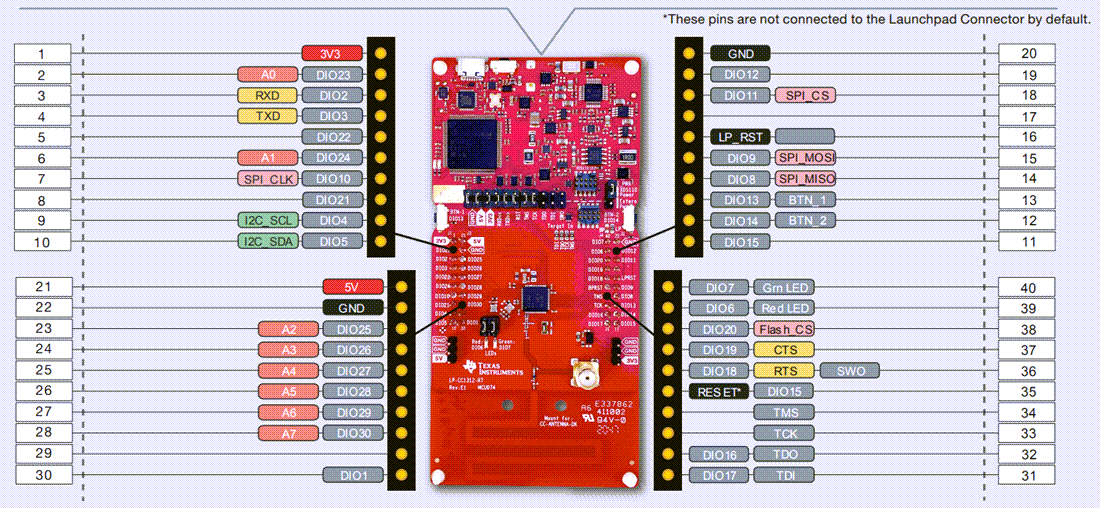 機械図面 - Texas Instruments LP-CC1312R7 CC1312R7 LaunchPad™開発キット