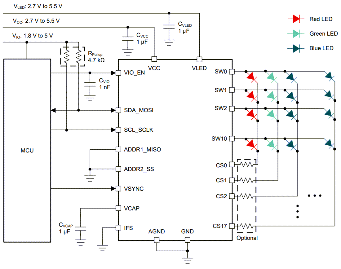 回路図 - Texas Instruments LP5860 11x18 LEDマトリックス・ドライバ