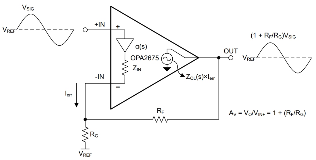 ブロック図 - Texas Instruments OPA2675電流帰還アンプ