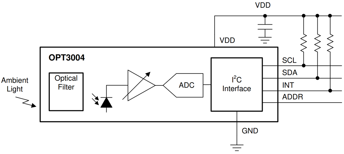 ブロック図 - Texas Instruments OPT3004デジタル周辺光センサ（ALS）