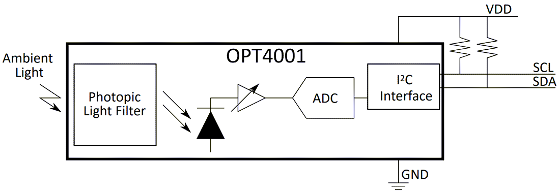 ブロック図 - Texas Instruments OPT4001/OPT4001-Q1デジタル周囲光センサ