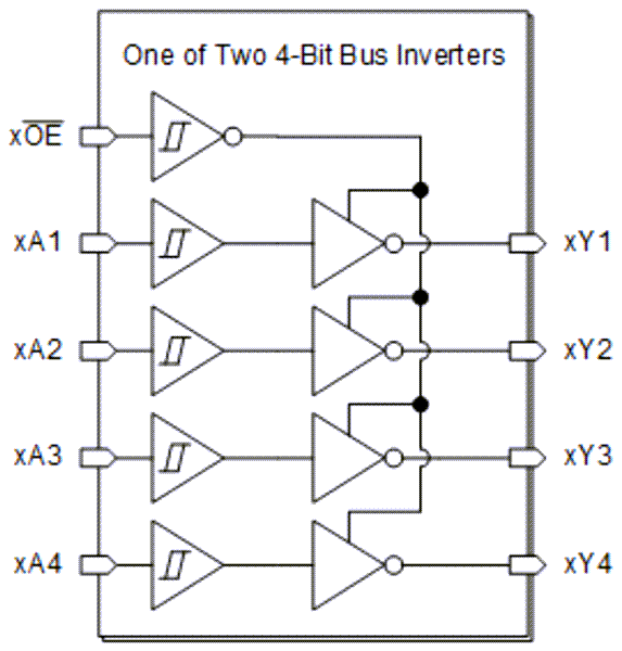 ブロック図 - Texas Instruments SN74HCS240/SN74HCS240-Q1バッファ& ドライバ