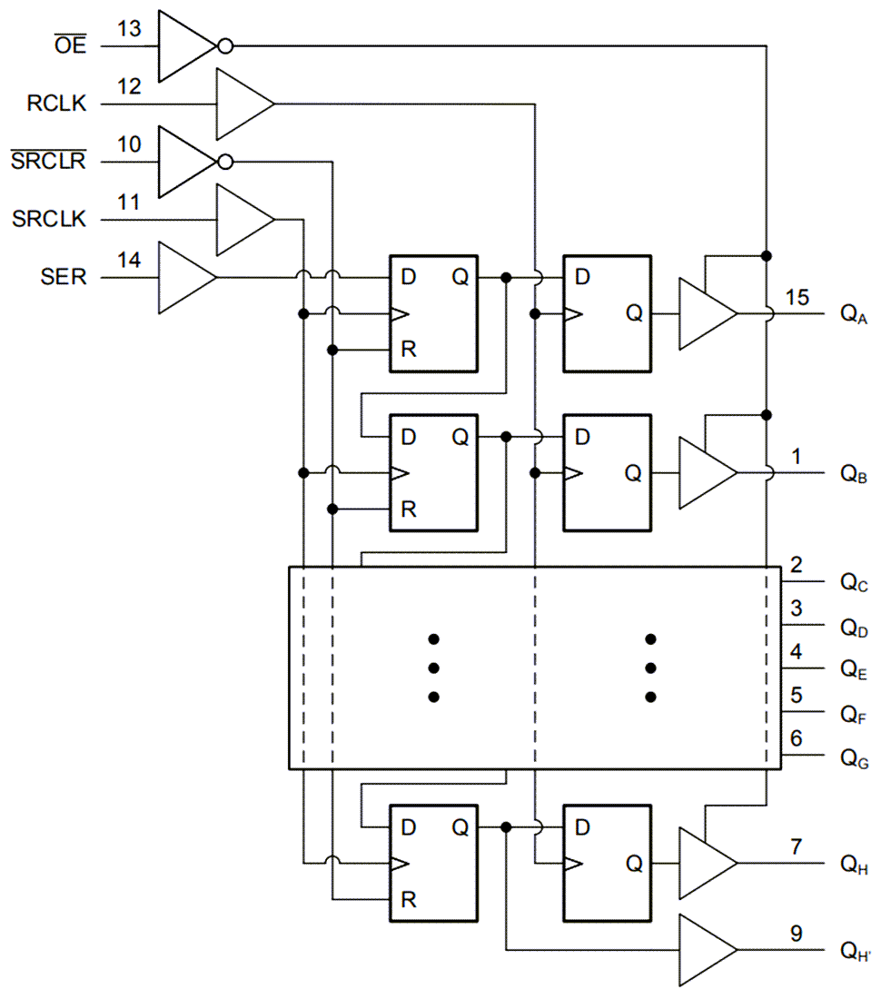 ブロック図 - Texas Instruments SN74HCT595/SN74HCT595-Q1 8ビット対応シフトレジスタ 