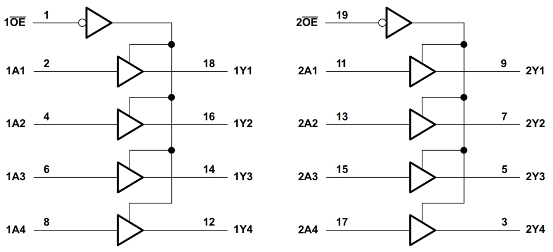ブロック図 - Texas Instruments SN74LV244A/SN74LV244A-Q1オクタルバッファ/ラインドライバ