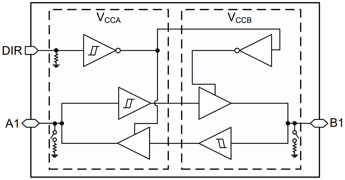 ブロック図 - Texas Instruments SN74LXC1T45/SN74LXC145-Q1バストランシーバ