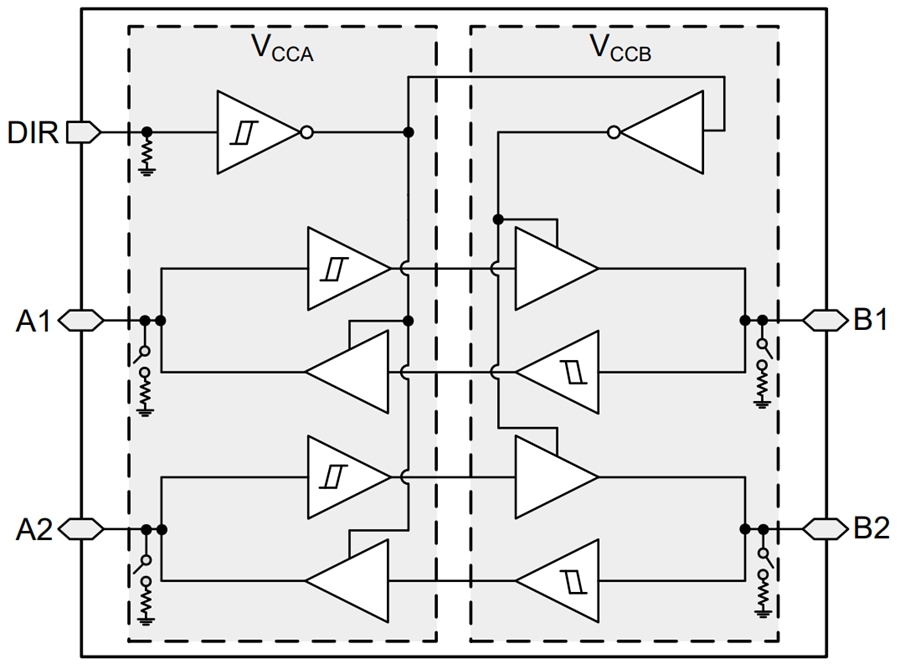 ブロック図 - Texas Instruments SN74LXC2T45/SN74LXC2T45-Q1両電源トランシーバ - TI | マウザー